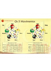 Mapa - Os 5 Movimentos - Prof Rogério Fernando dos Santosog:image